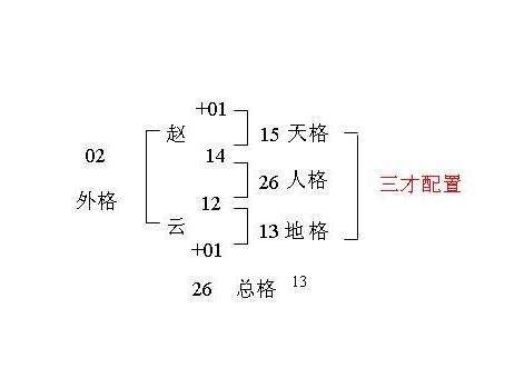 三才配置重要吗|三才数理